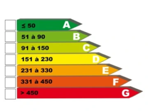 diagnostic immobilier à strasbourg