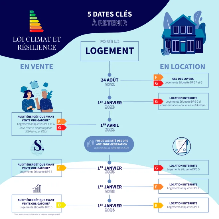 Loi-climat-et-resilience-a-Strasbourg-immobilier-dpe-768x768.png