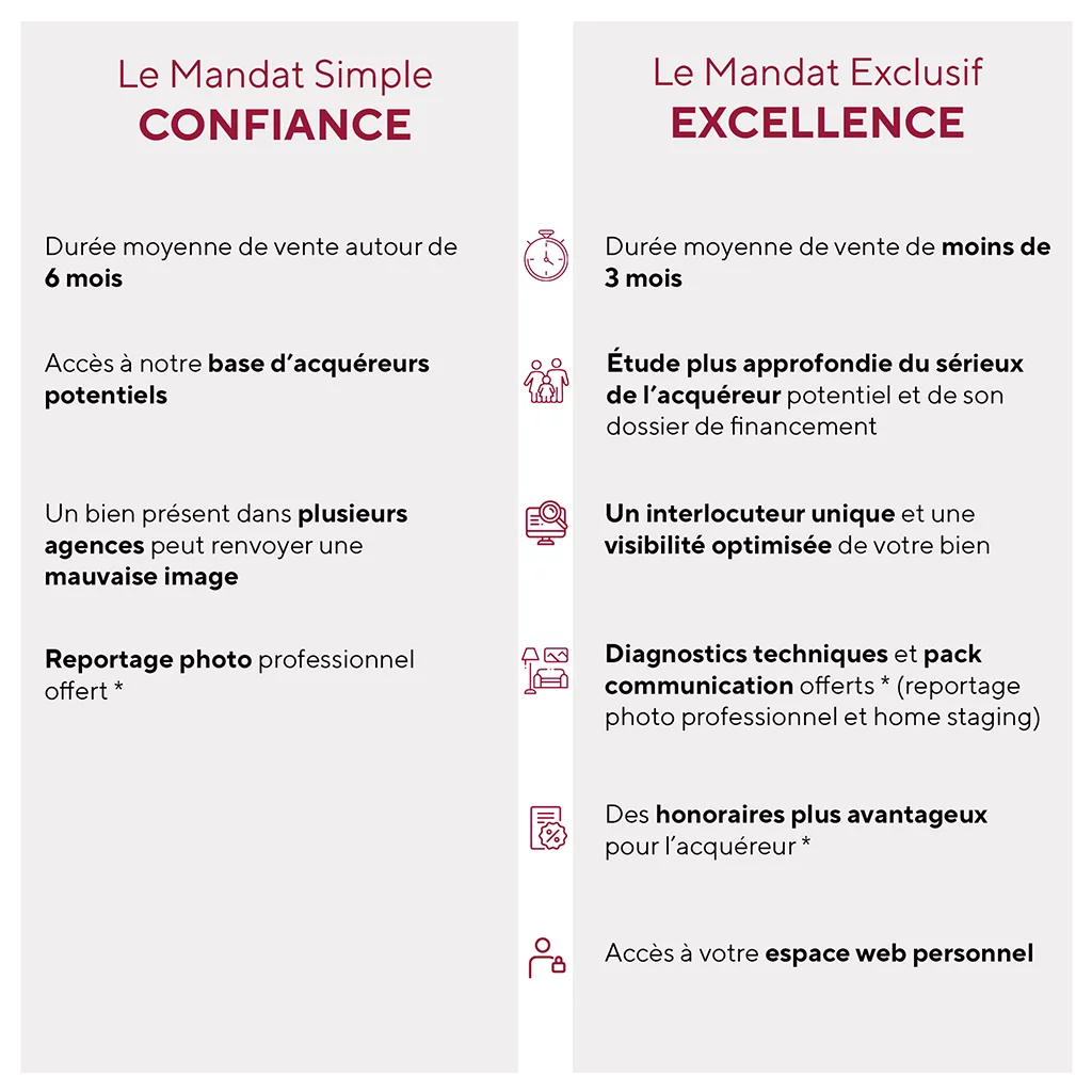 mandat-simple-ou-mandat-exclusif